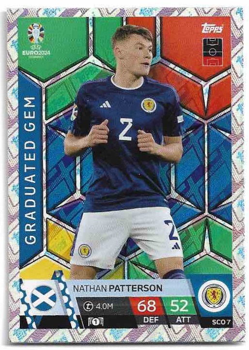 Holographic Graduated Gem NATHAN PATTERSON 2024 EURO Match Attax