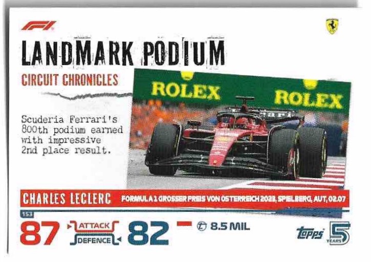 Circuit Chronicles CHARLES LECLERC 2024 Topps Turbo Attax